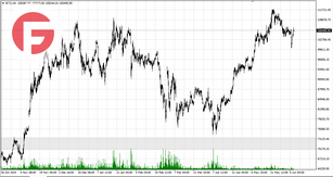 Биткоин - Обзор по состоянию на 09.06.2025