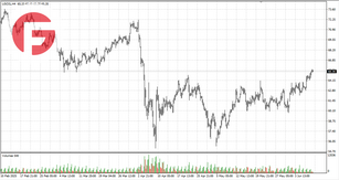 Нефть - Обзор по состоянию на 10.06.2025