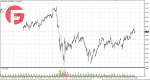 Нефть - Обзор по состоянию на 11.06.2025