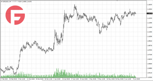 EUR/USD - Обзор по состоянию на 11.06.2025