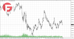 USD/JPY - Обзор по состоянию на 12.06.2025