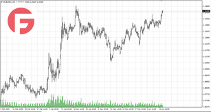EUR/USD - Обзор по состоянию на 12.06.2025