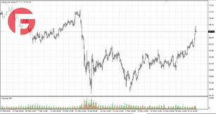 Нефть - Обзор по состоянию на 12.06.2025