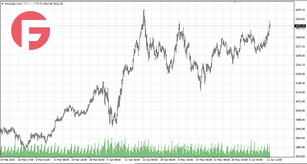 Золото - Обзор по состоянию на 13.06.2025