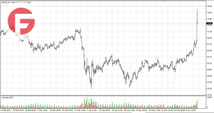 Нефть - Обзор по состоянию на 13.06.2025